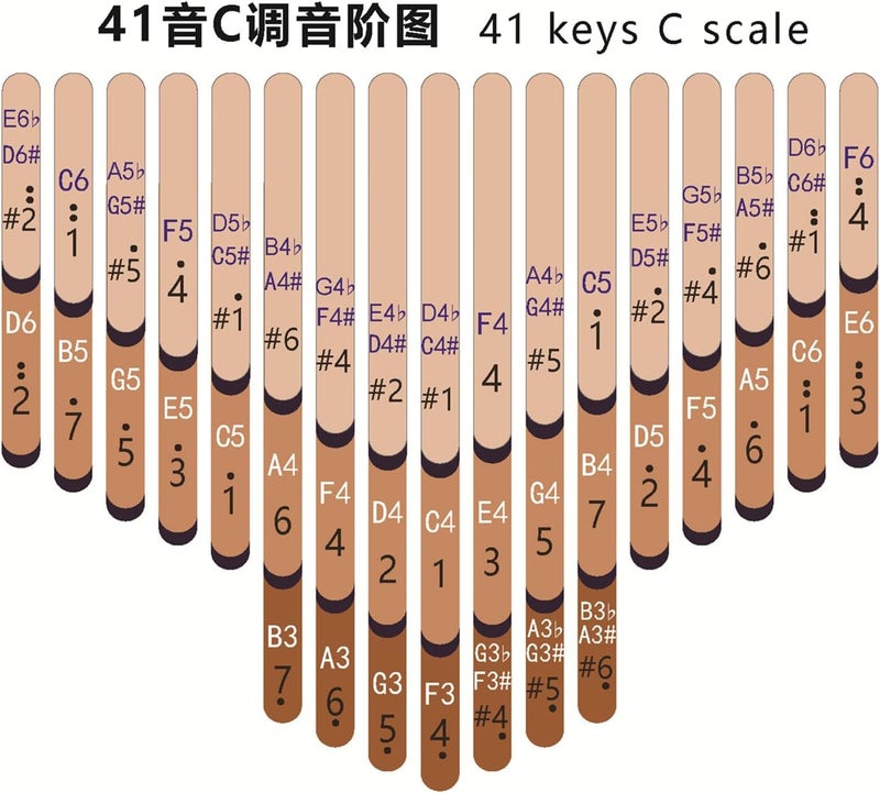 seeds Kalimba Thumb Piano 41 Keys Chromatic C-Tuned Thumb Piano Okoume wood Flat Board ultra-lightweight Portable Mbira Finger Piano(LATEST VERSION) - Image 3